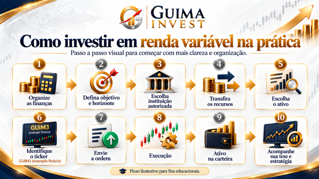 Como investir em renda variável passo a passo, desde a organização financeira até a compra e o acompanhamento do ativo.