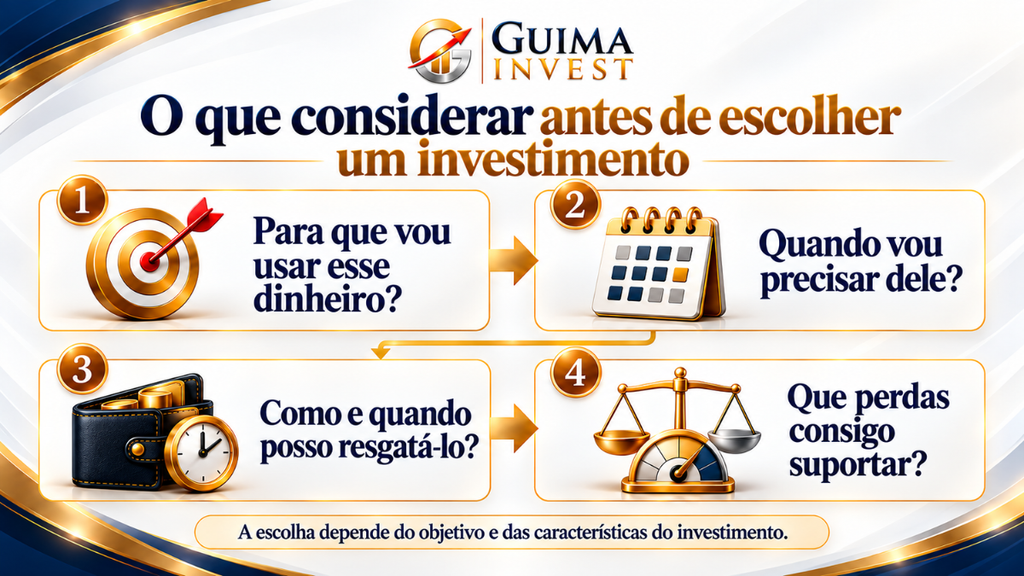 Quatro perguntas para escolher um investimento: finalidade do dinheiro, prazo, condições de resgate e capacidade de suportar perdas.